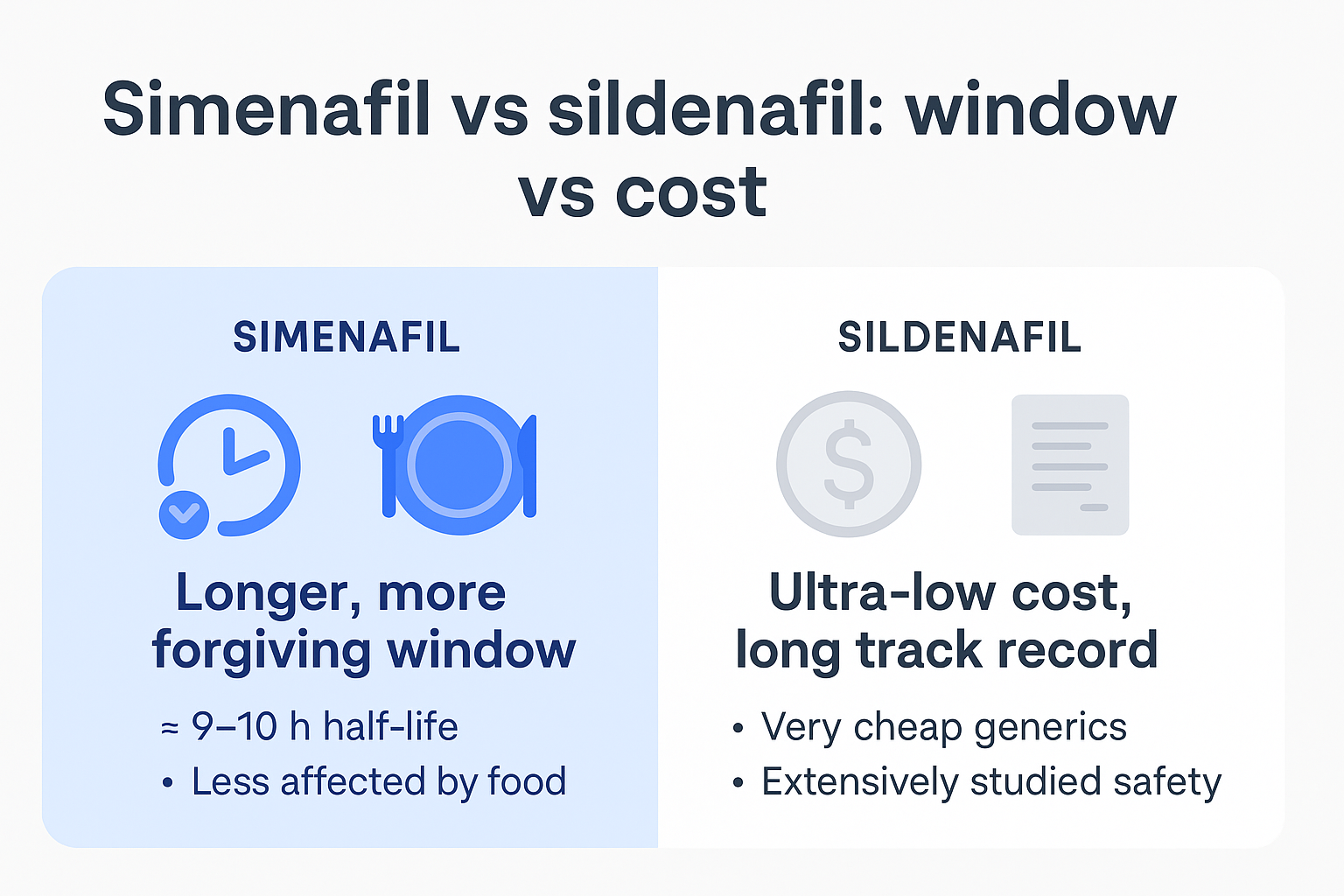 Simenafil vs sildenafil: window vs cost